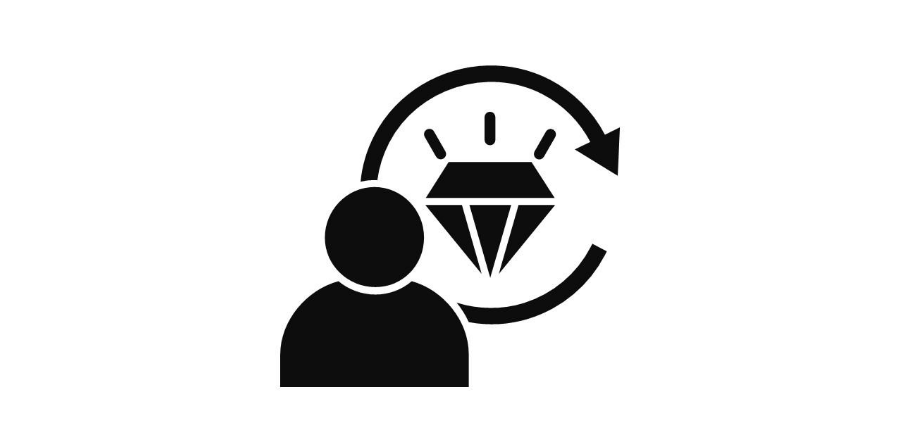 customer lifetime value